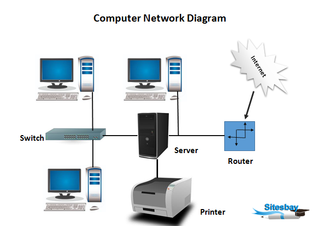 computer networking tutorial