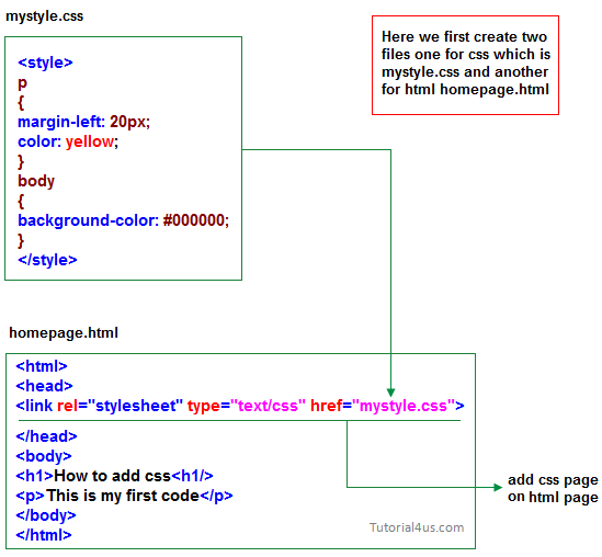 How To Write External Css