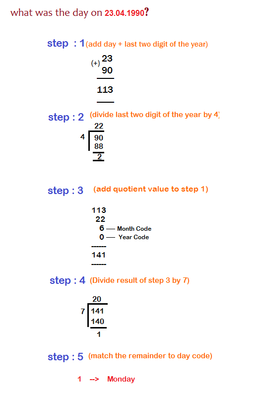 Calendar Problems Shortcut Tricks