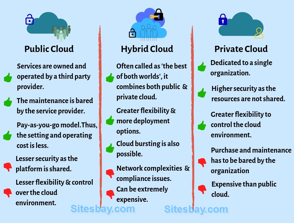 cloud access to local cloud key