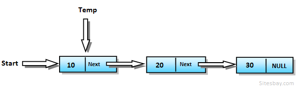 Delete First Node From Linked List In C 