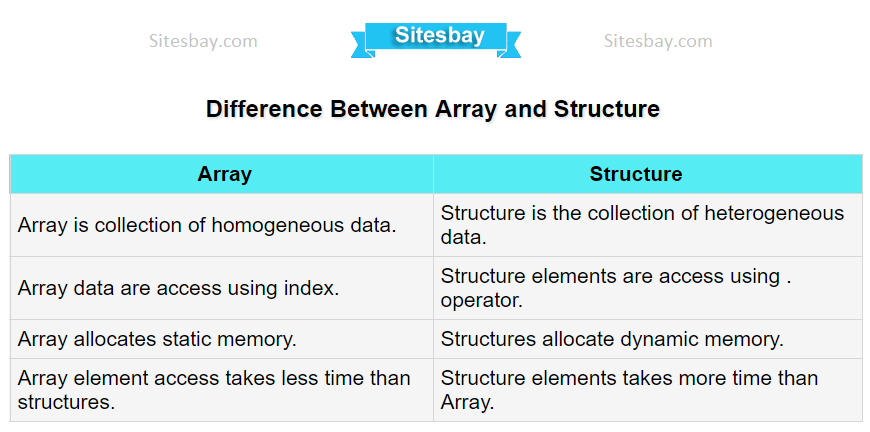 Structure In C Difference Between Array And Structure C Tutorial