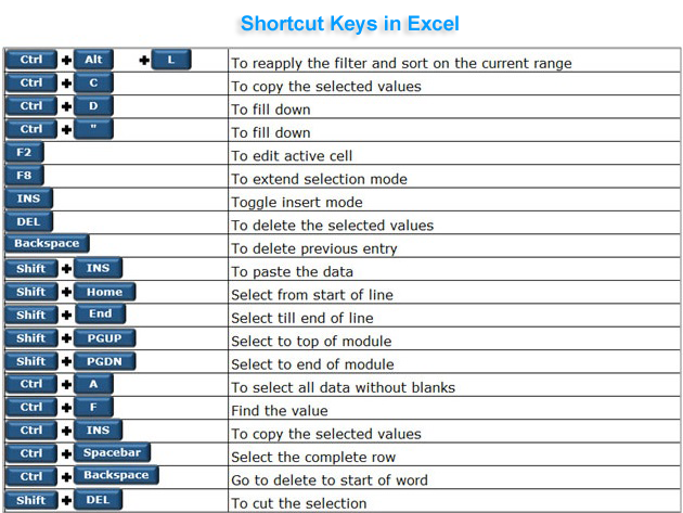 zoom shortcuts excel