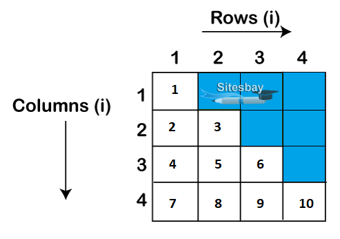 java program to print number patterns programs