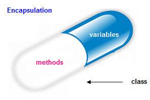 real life example of encapsulation