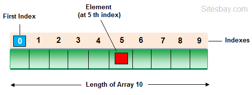 array-in-php