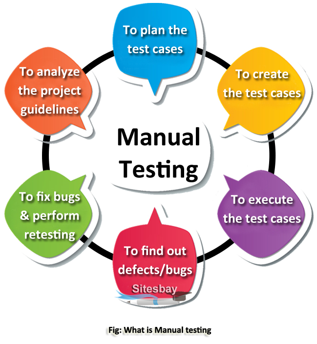 Qc Means In Software Testing